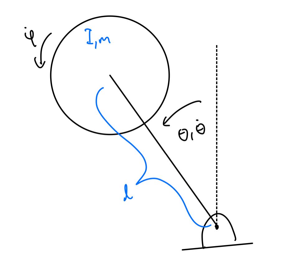 Reaction Wheel Balancing Stick